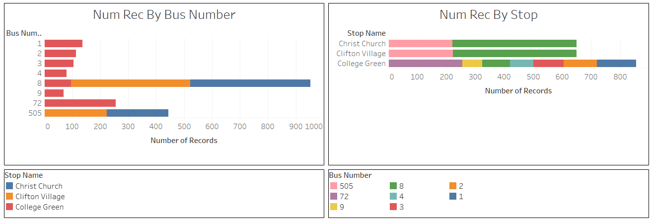 Figure 2a: Data of the 2nd of January, 2019