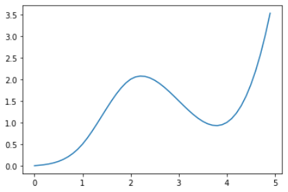 Test Plot