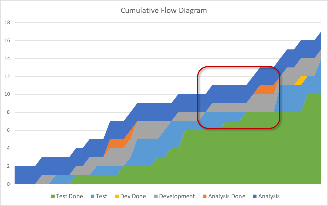 Build-Measure-Learn