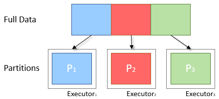 Ideal Partitioning Diagram