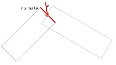 Miter distance on line of rectangles